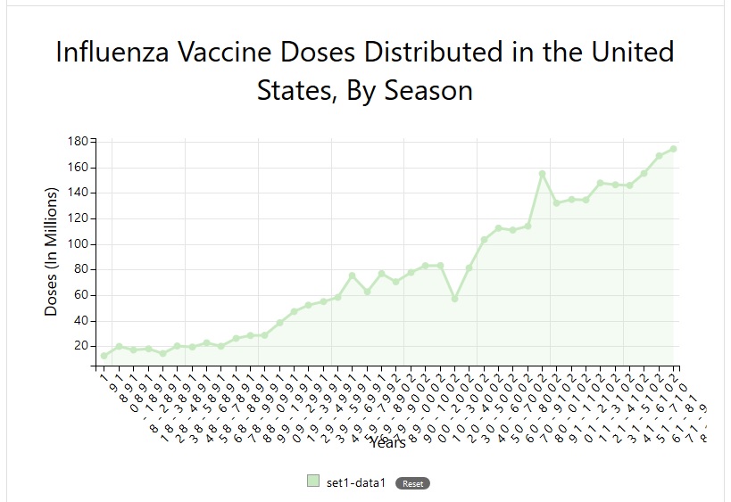 cdc-historical-influenza-vaccine