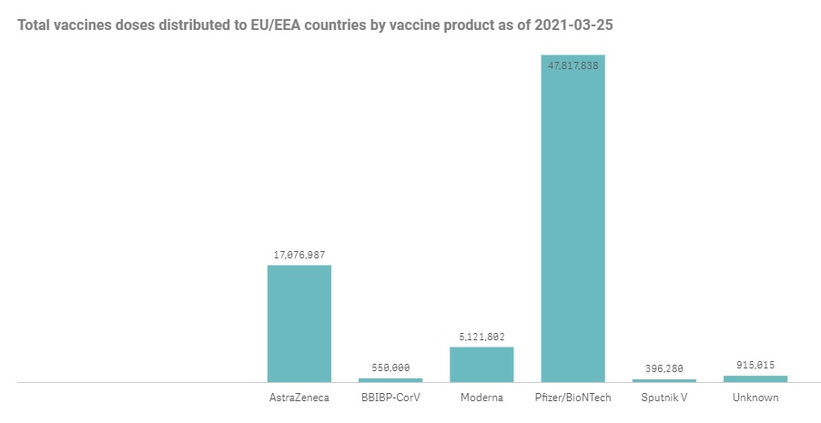 eu-eea-covid-vaccine-doses-by-brand-25-march-2021